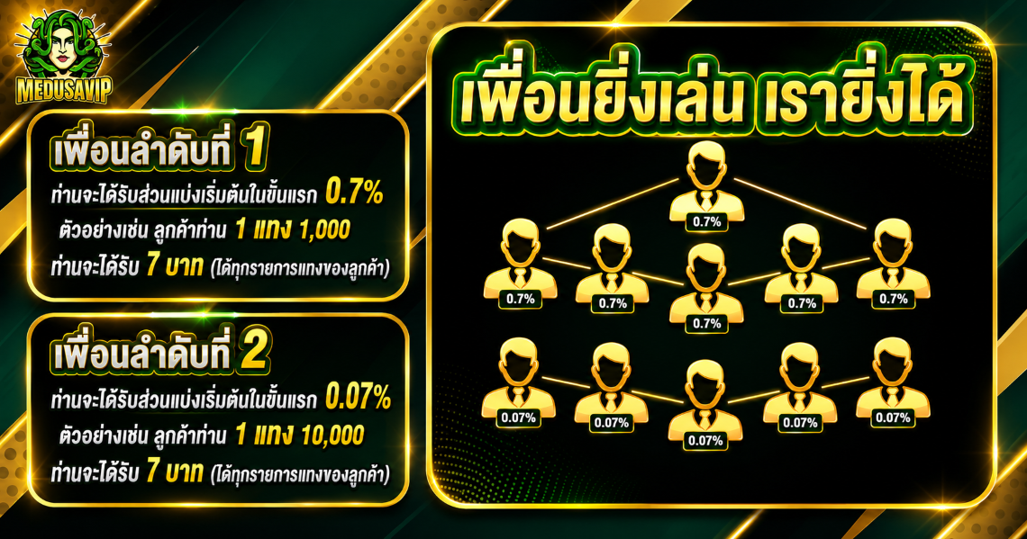 หน้าฝากถอนออโต้ MEDUSAVIP รองรับวอเลทและธนาคาร